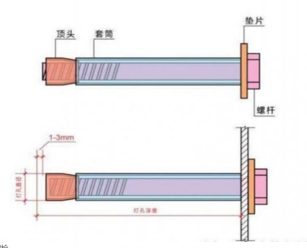 棱角分明的可靠 —— 方头螺栓，在细节处锚定工程安全